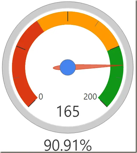 99.9% Uptime